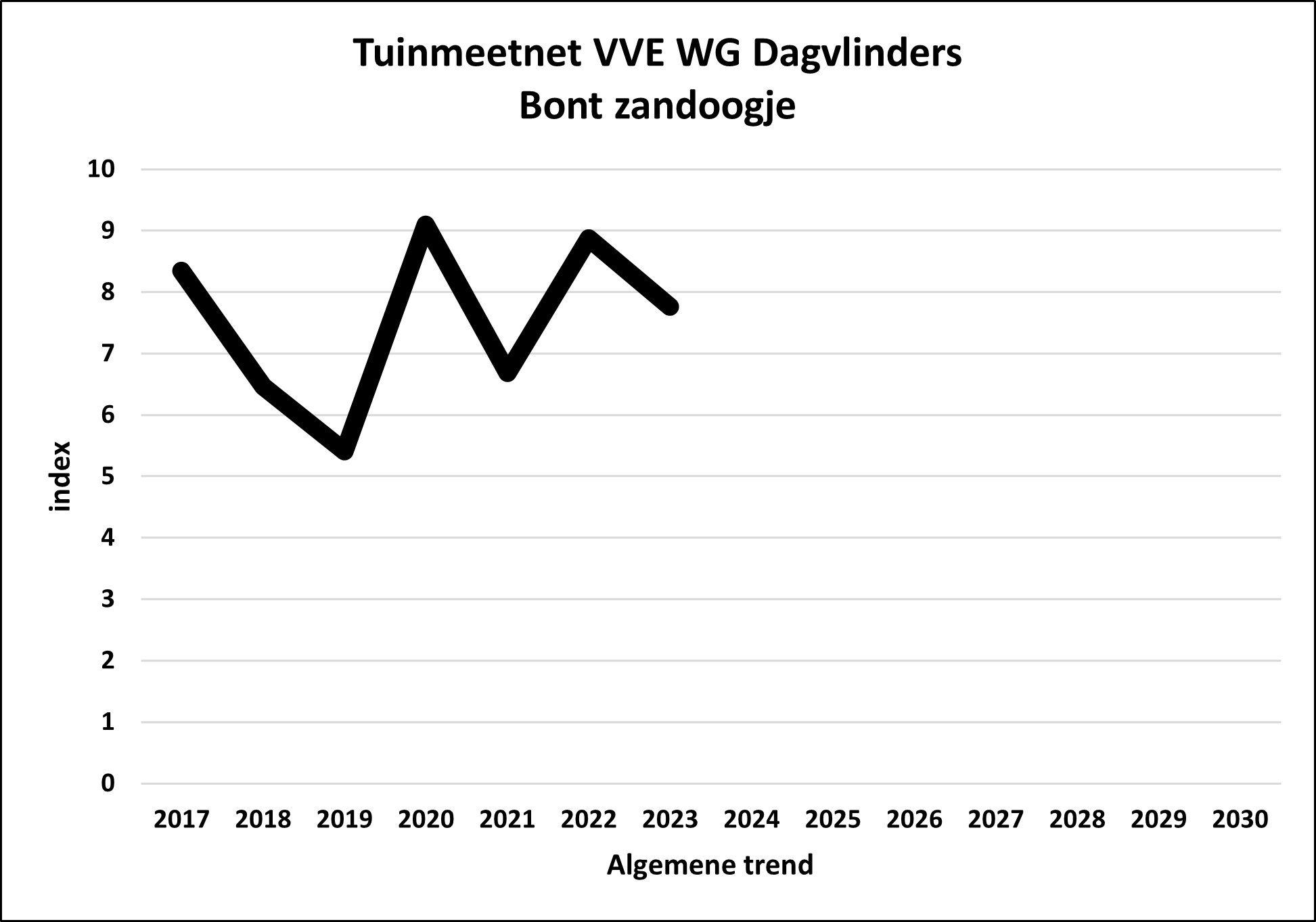 TMN/GMN
                                                          VVE WG DV
                                                          Pararge
                                                          aegeria
                                                          algemeen/overall